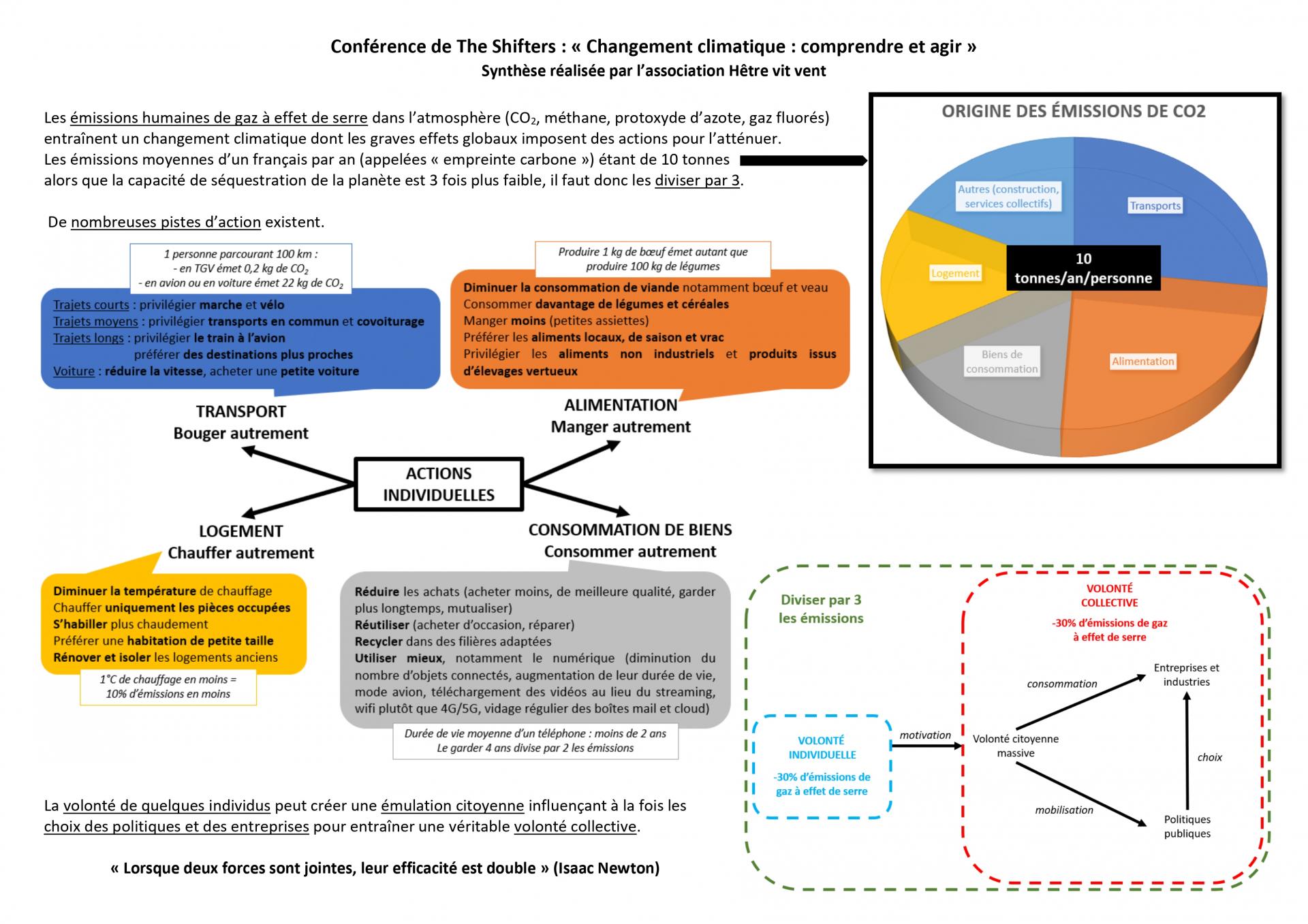 Conference shifters synthese jpg