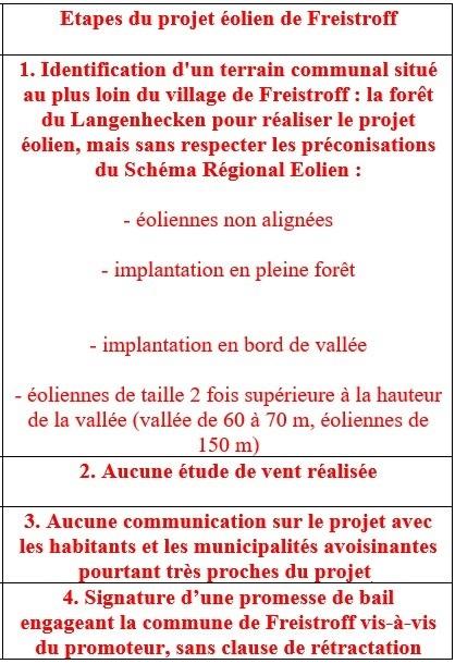 Etapes projet freistroff 1