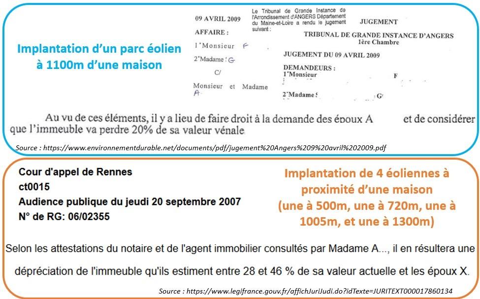 Ex devalorisation immo tribunaux