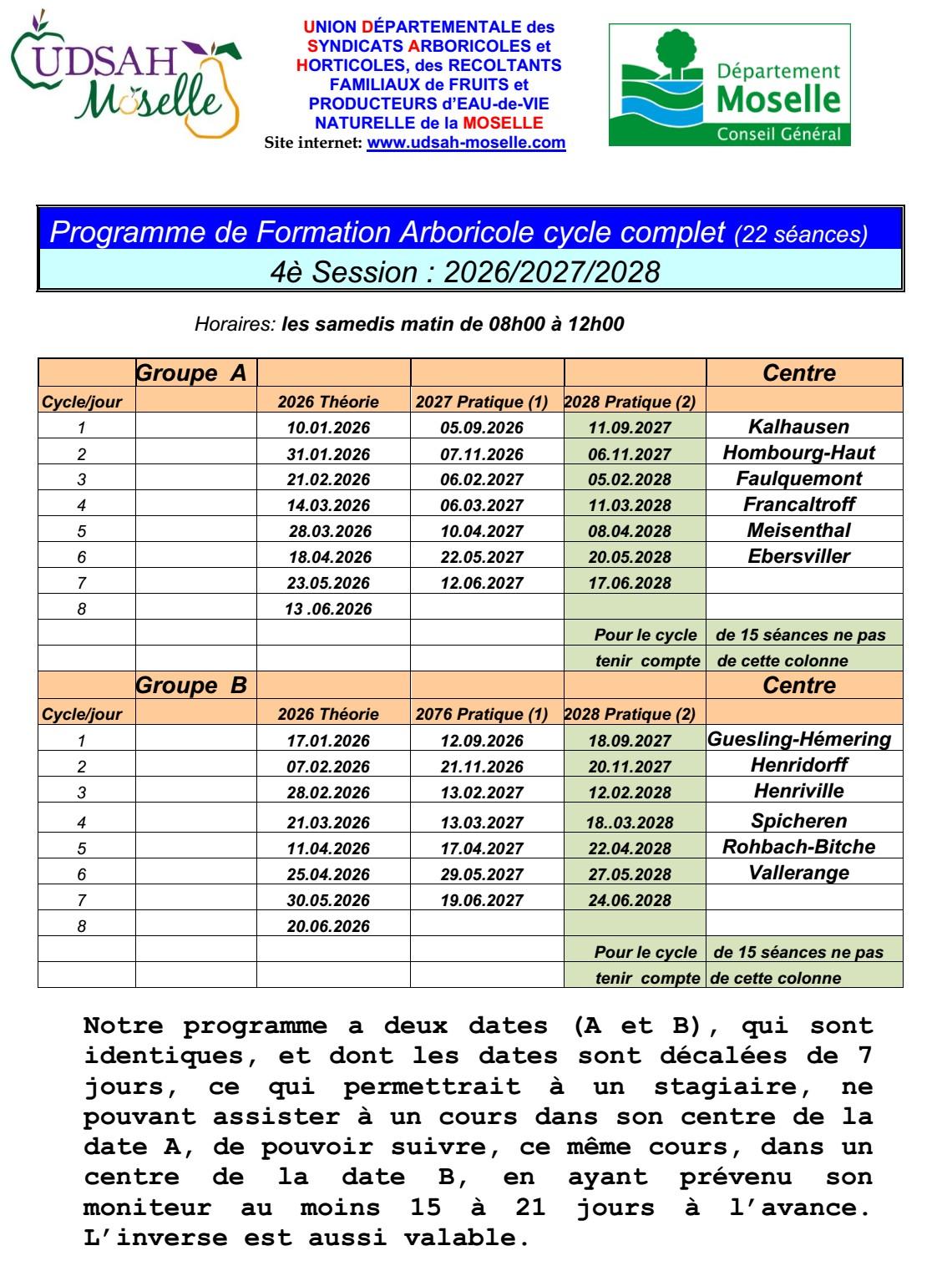 Formation taille arboricole