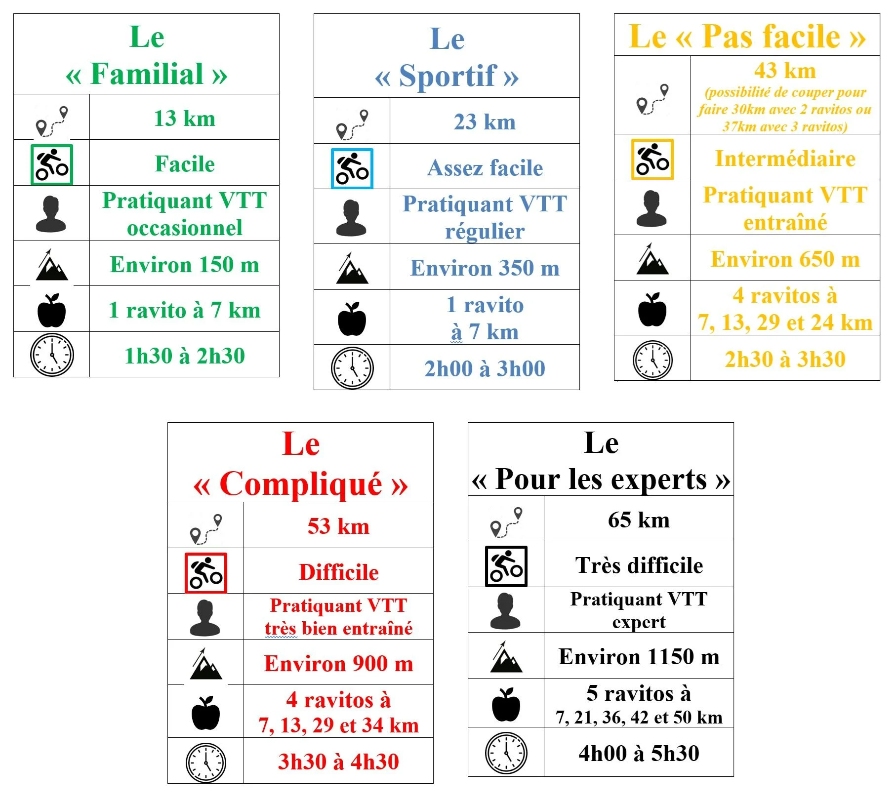 Les circuits 2026