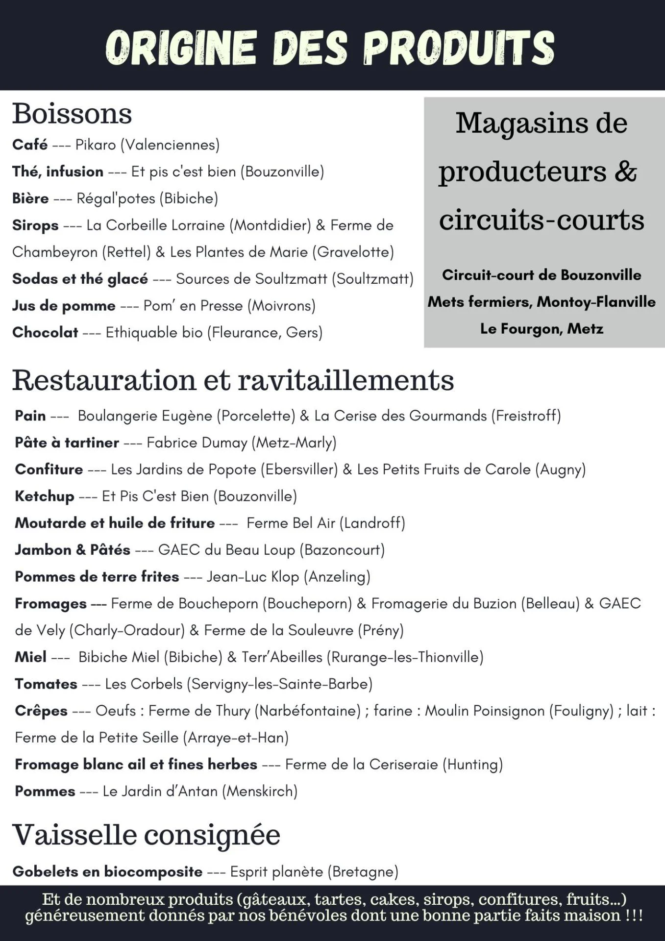 Origine des produits